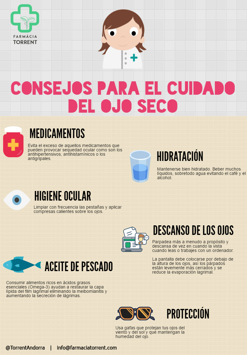 Infografía cuidado y prevención del Ojo Seco Infografía Ojo Seco