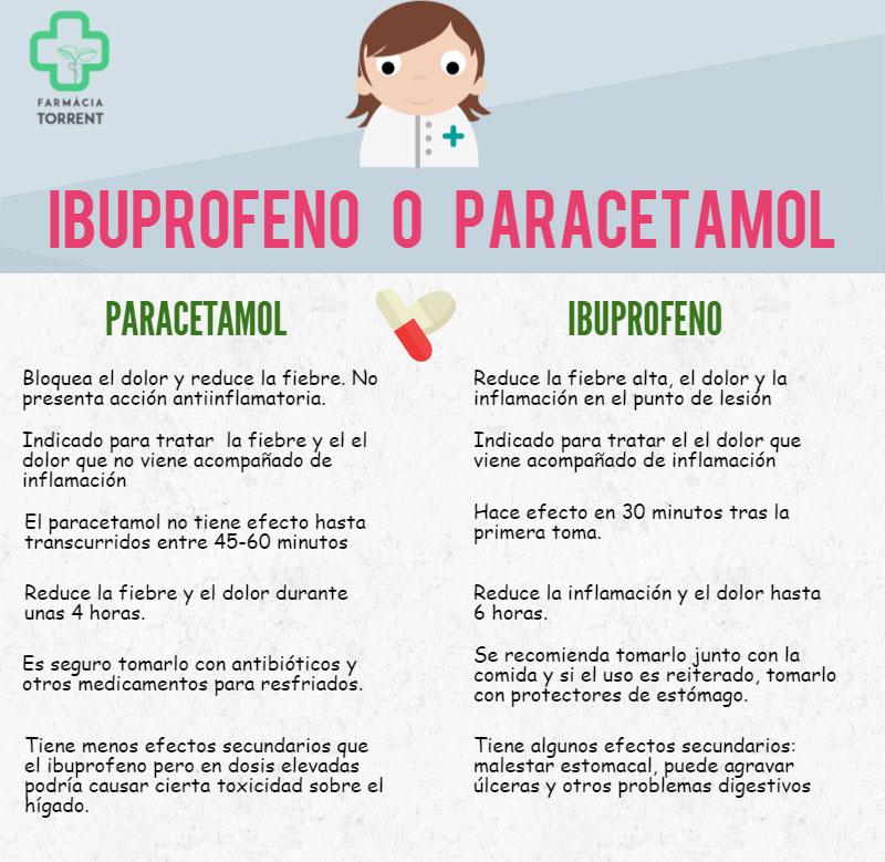 Infografía diferencias entre ibuprofeno y paracetamol