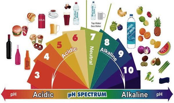 Tabla alimentos pH