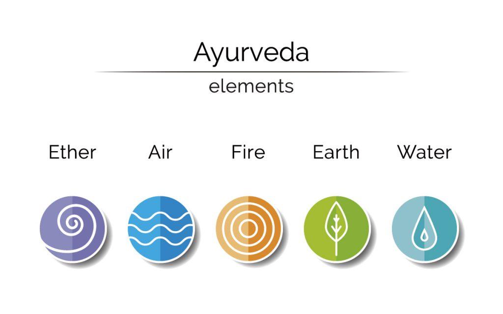 El ayúrveda los cinco elementos El ayúrveda los cinco elementos