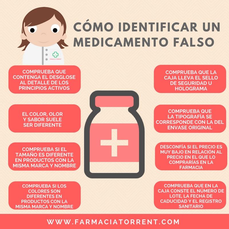 Identificar un medicamento falso