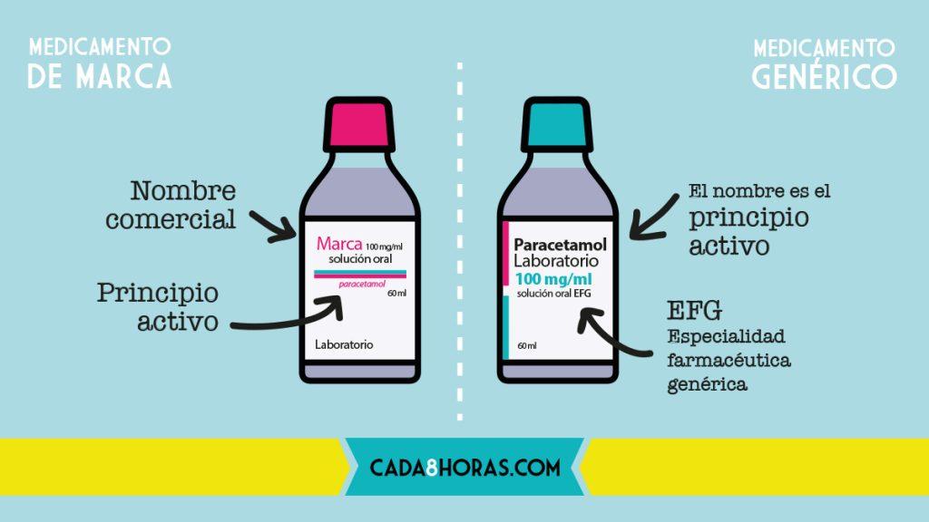 Medicamentos genéricos