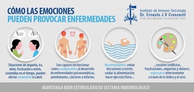 Efectos del estrés y la ansiedad