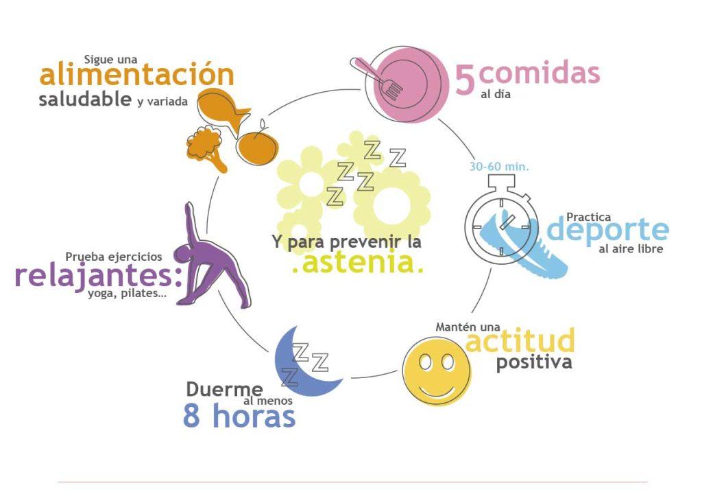 prevención de la astenia