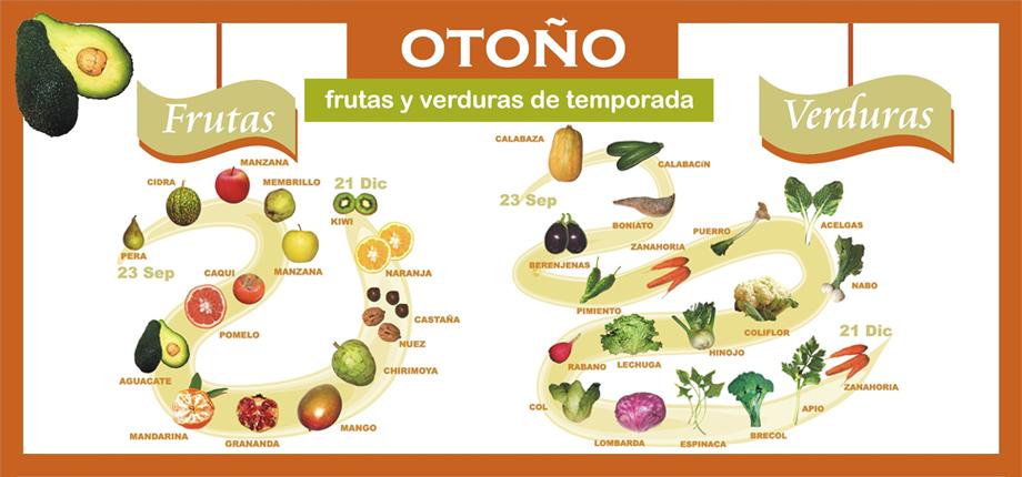 Frutas y verduras de temporada en otoño