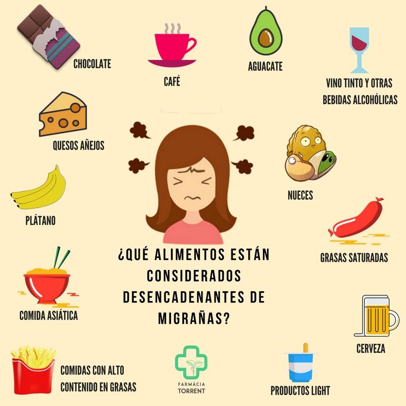 Alimentos desencadenantes de migrañas