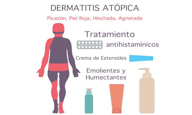 Piel atópica cuidados Piel atópica cuidados