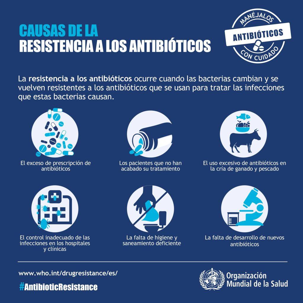 Causas de la resistencia a los antibióticos