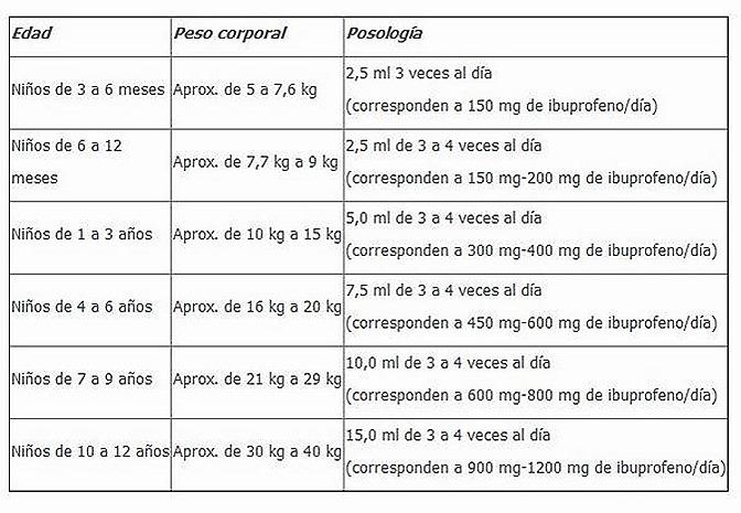 Posología Dalsy