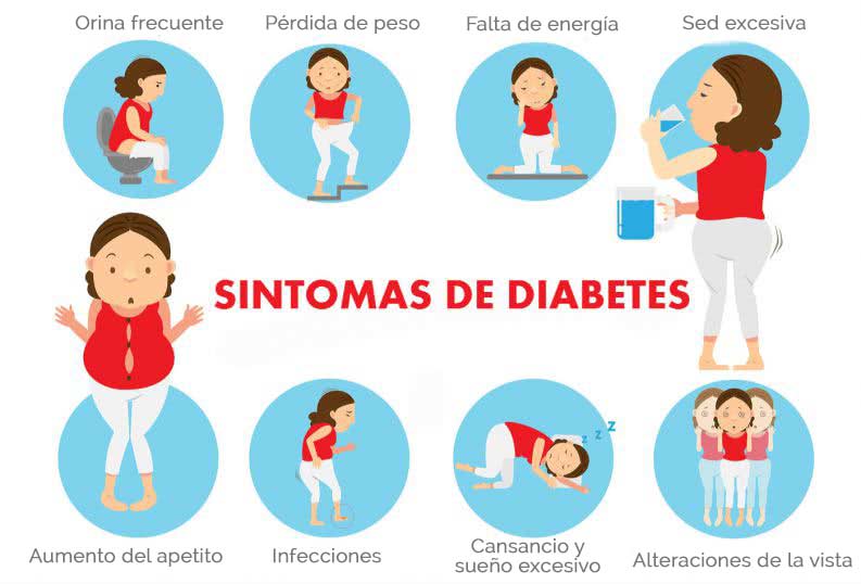 Síntomas de la diabetes infografía