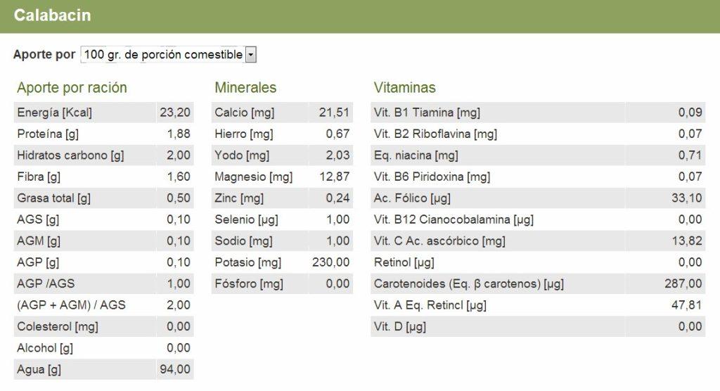 tabla nutricional calabacín