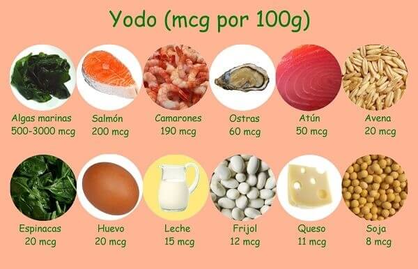 Alimentos ricos en yodo