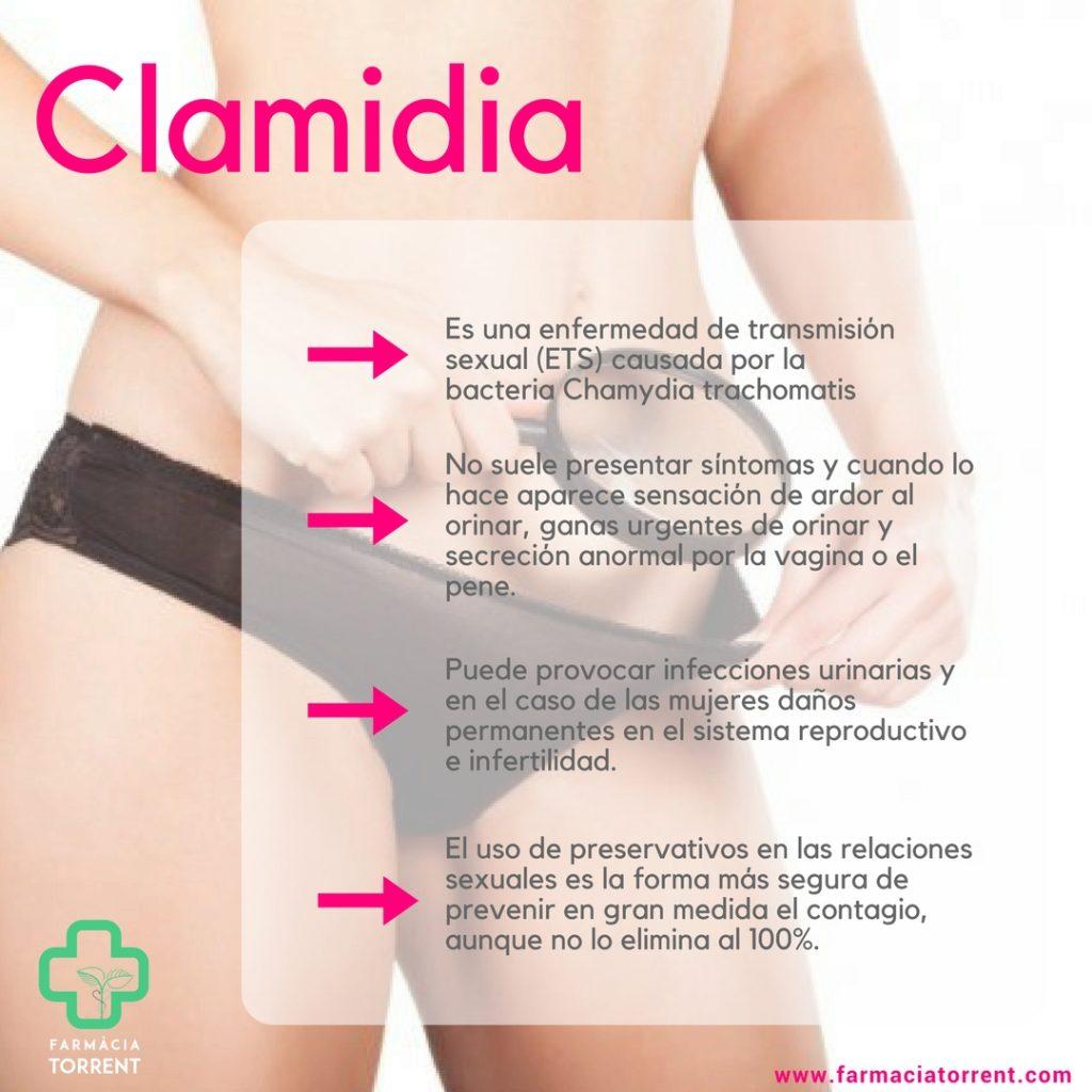 clamidia-infografía