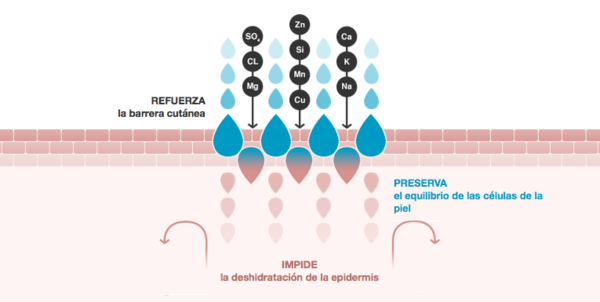 beneficios del agua termal