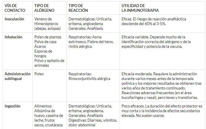 vacunas de la alergia