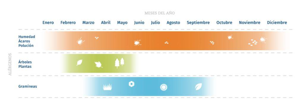 alergia-al-polen-frecuencia