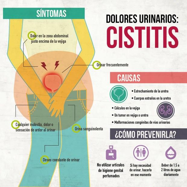 garaje de carrete Cistitis e infecciones urinarias: causas, síntomas y tratamientos