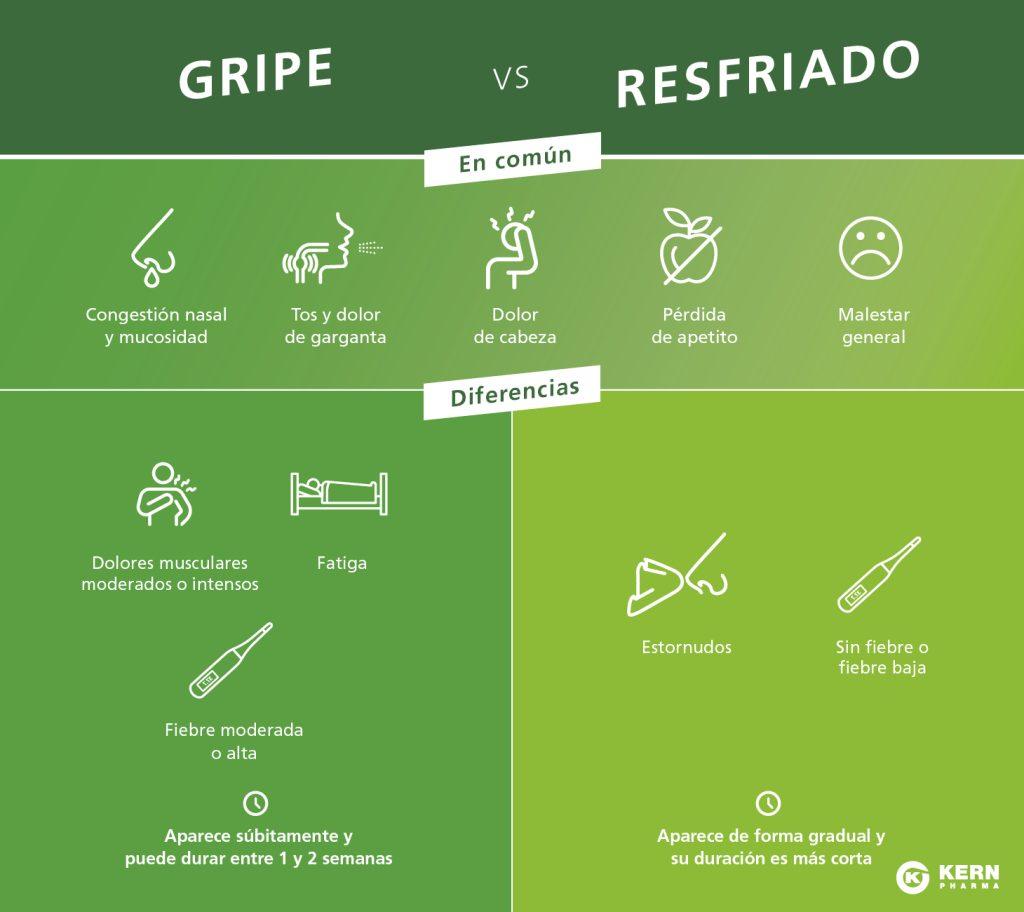 diferencias gripe y resfriado