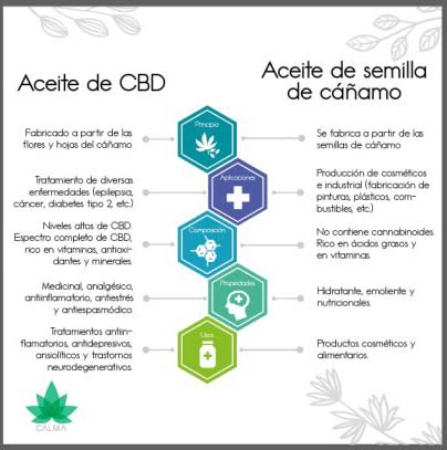 diferencias-aceite-de-cbd-y-aceite-de-cañamo diferencias-aceite-de-cbd-y-aceite-de-cañamo
