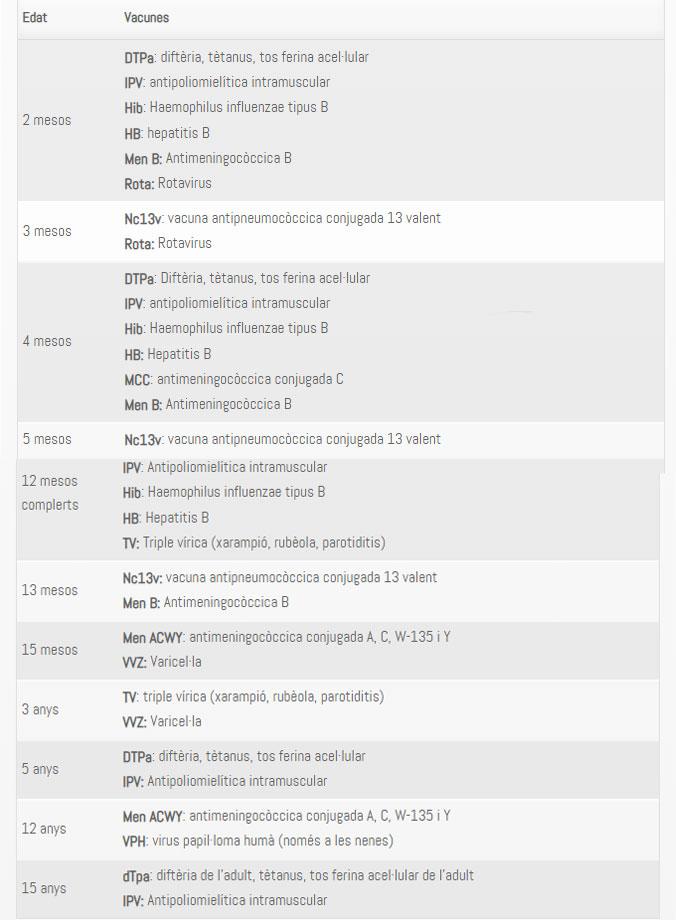 calendari de vacunes a Andorra