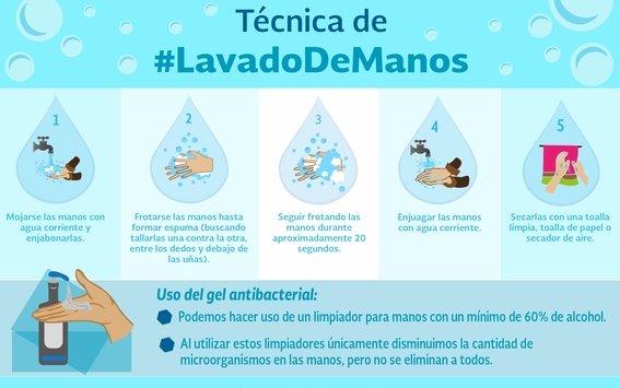 lavado de manos para evitar infecciones