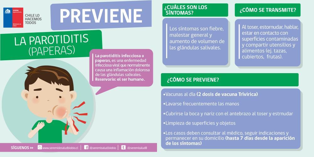 paperas sintomas y prevencion