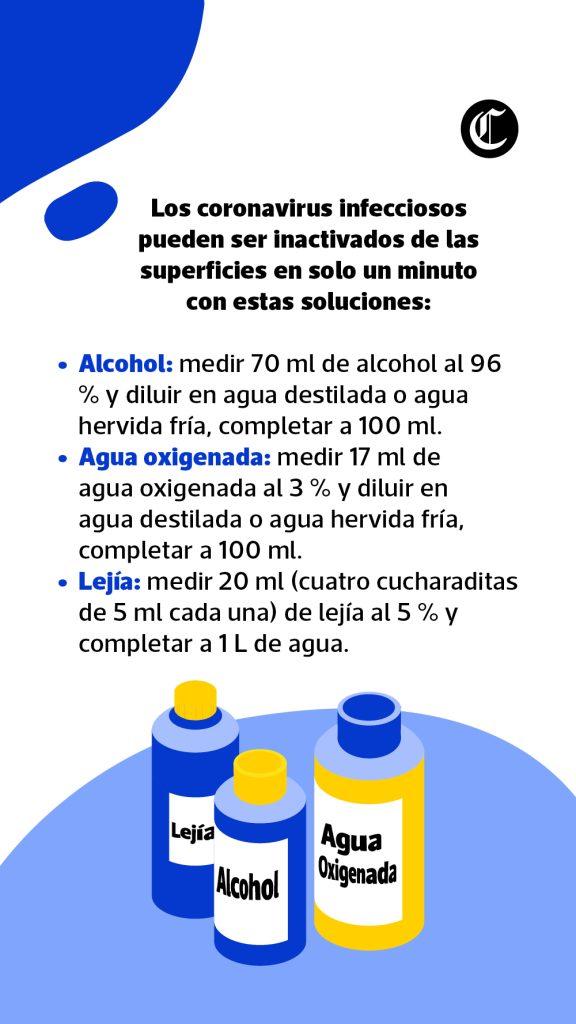 desinfección de superficies y objetos