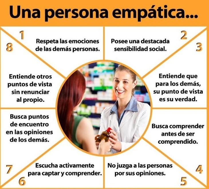 características de la empatía