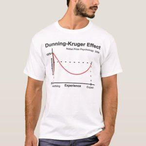 el efecto dunning-kruger